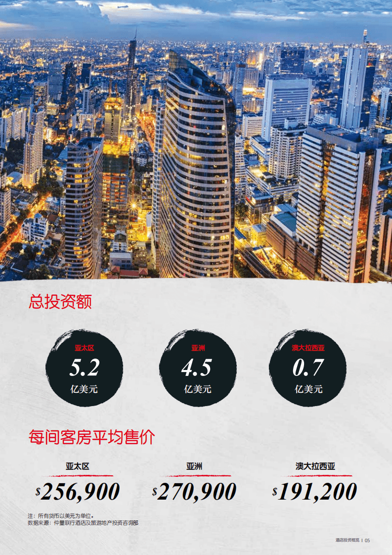 仲量联行：2018年亚太区酒店投资概览.pdf 第5页