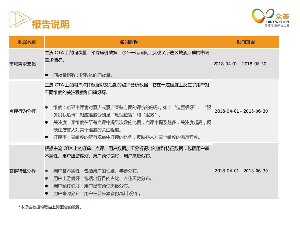众荟：2018年Q2上海酒店用户数据分析.pdf 第2页