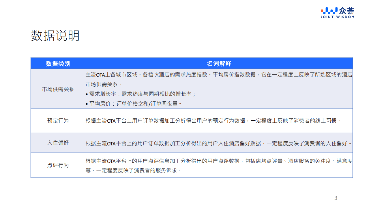 众荟：上海迪士尼项目对酒店市场的带动效应.pdf 第3页
