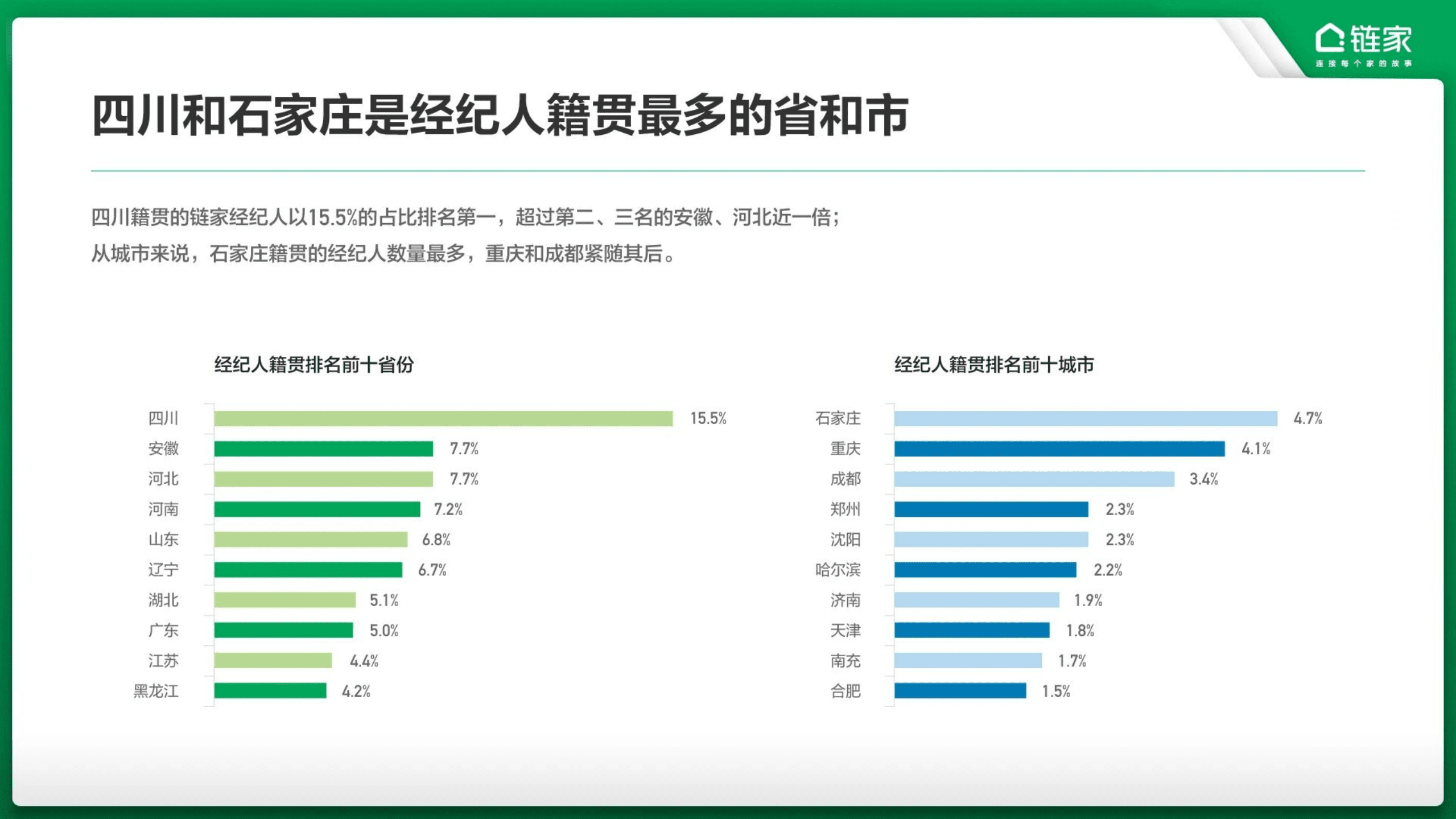 链家：新经纪 新价值—2019年经纪人数据报告.pdf 第5页