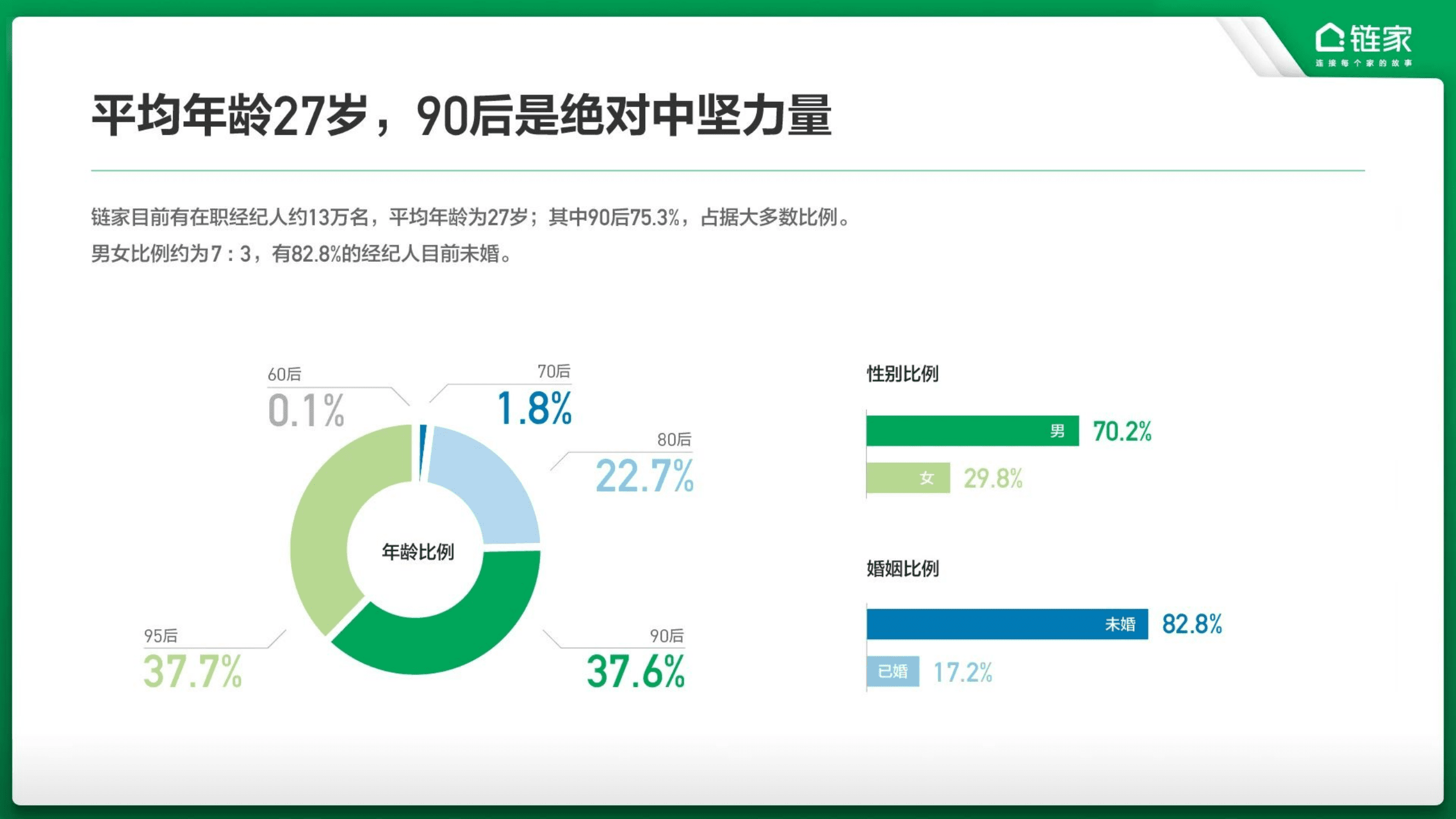 链家：新经纪 新价值—2019年经纪人数据报告.pdf 第4页