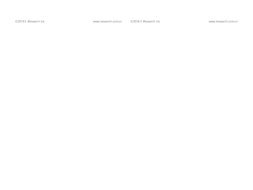 2018年中国母婴家庭购车市场洞察.docx 第5页