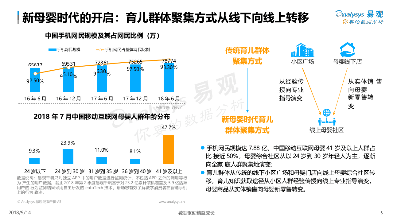 2018中国母婴社区数字化升级专题分析.docx 第6页