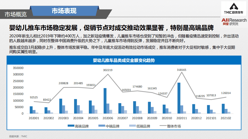 阿里研究院：2021婴幼儿推车趋势洞察.pdf 第4页
