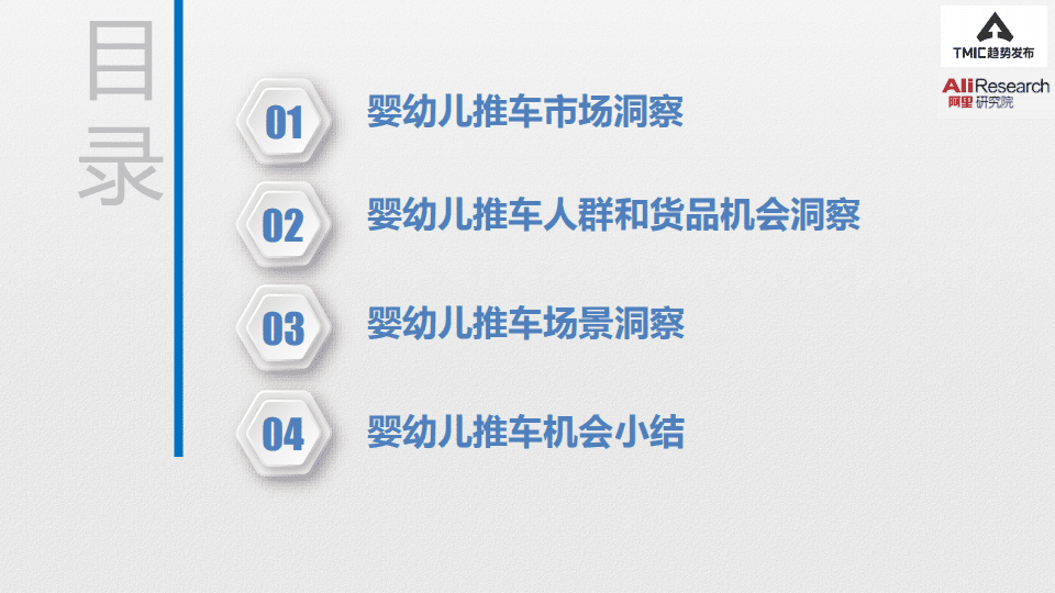 阿里研究院：2021婴幼儿推车趋势洞察.pdf 第2页