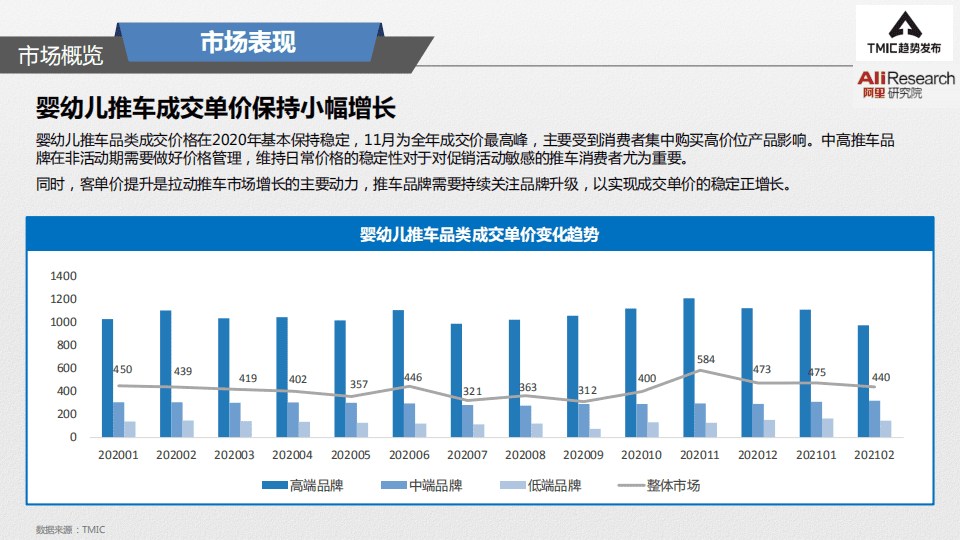 阿里研究院：2021婴幼儿推车趋势洞察.pdf 第6页
