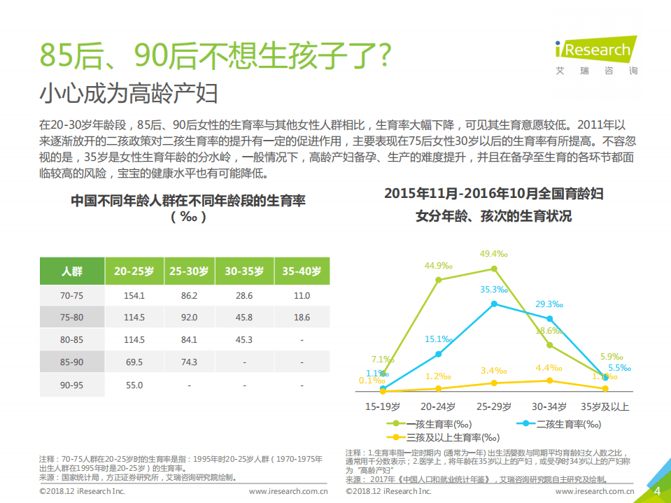 艾瑞：2018年中国母婴用户生活状态白皮书.pdf 第4页