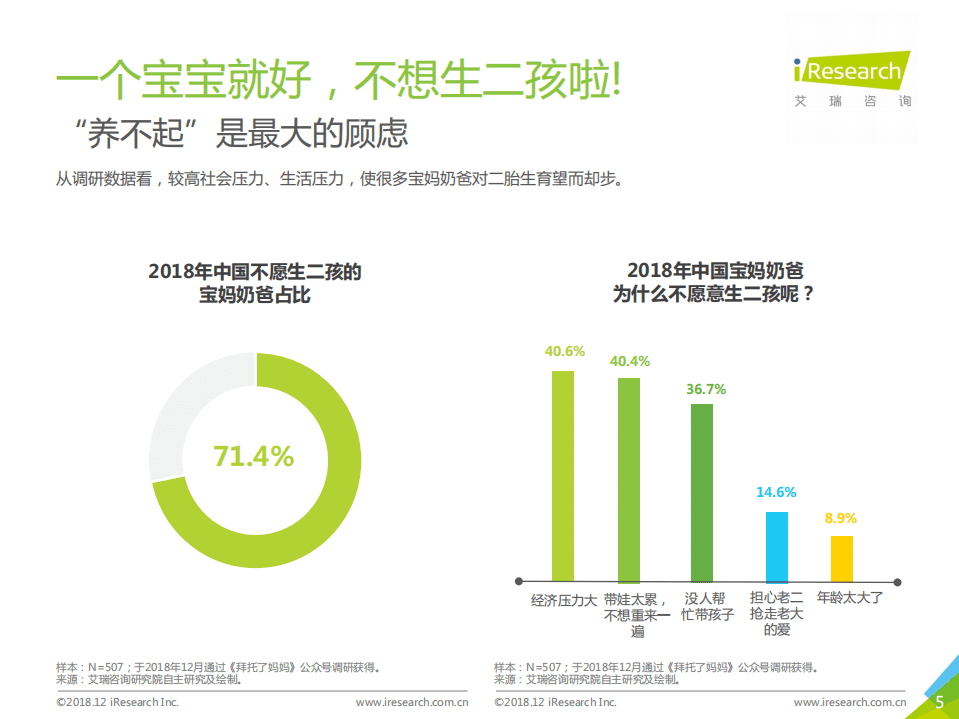 艾瑞：2018年中国母婴用户生活状态白皮书.pdf 第5页