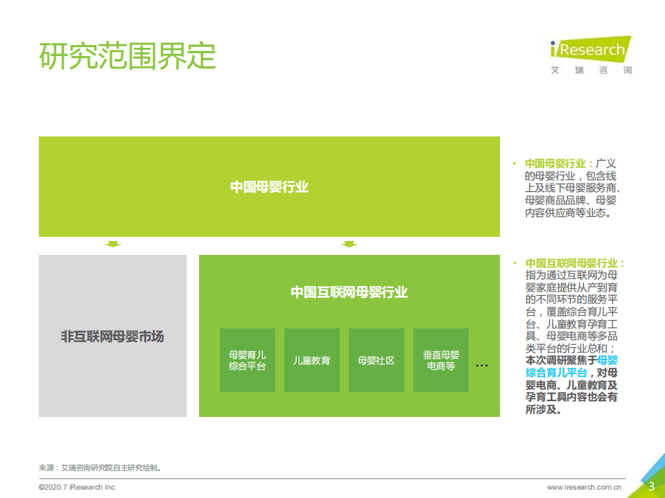 艾瑞咨询：2020年中国互联网母婴新生代研究报告.pdf 第3页