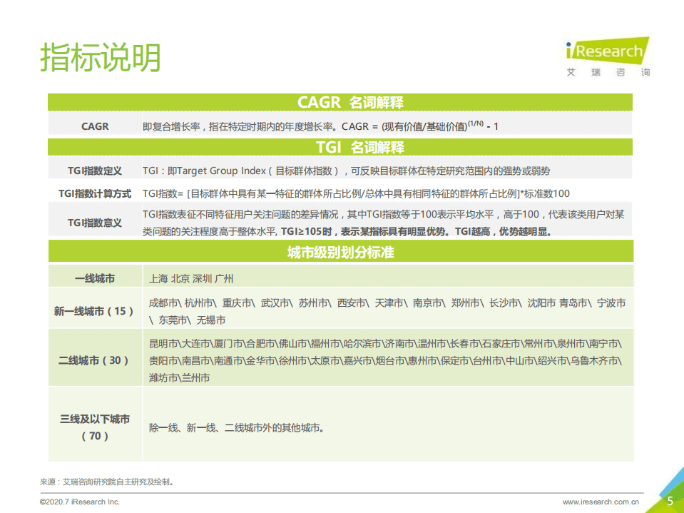 艾瑞咨询：2020年中国互联网母婴新生代研究报告.pdf 第5页