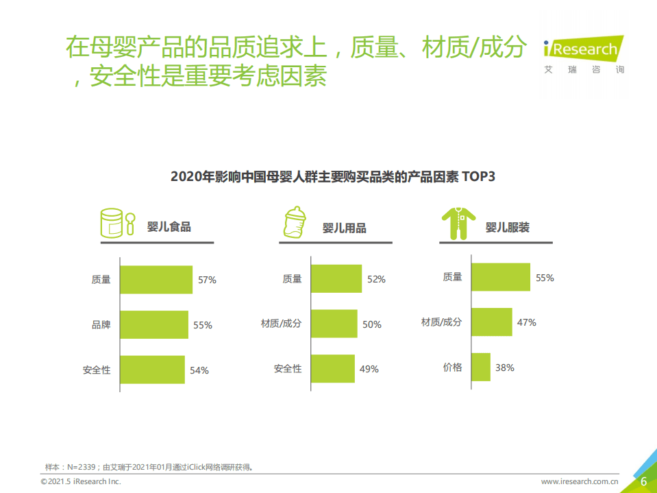 艾瑞咨询：2021年中国下沉市场母婴消费行为报告.pdf 第6页