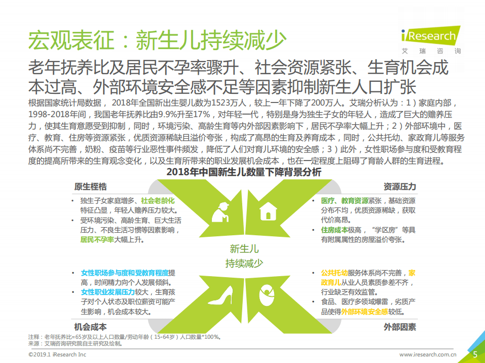 艾瑞：2019年中国母婴家庭服务平台研究报告.pdf 第5页