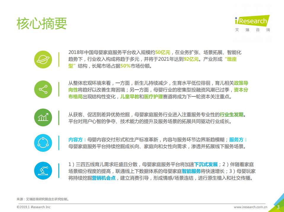艾瑞：2019年中国母婴家庭服务平台研究报告.pdf 第3页
