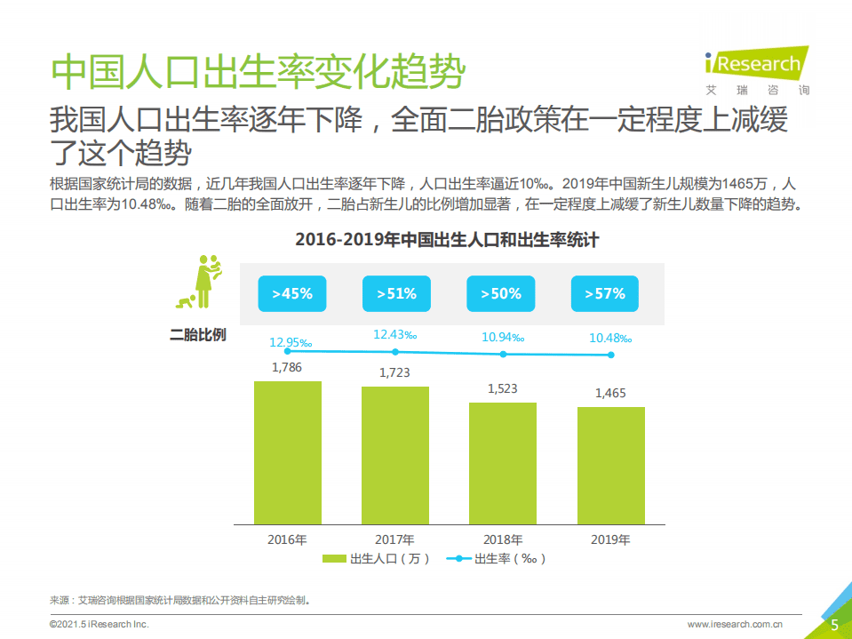 艾瑞咨询：2021年中国母婴人群消费及信息获取渠道研究报告.pdf 第5页