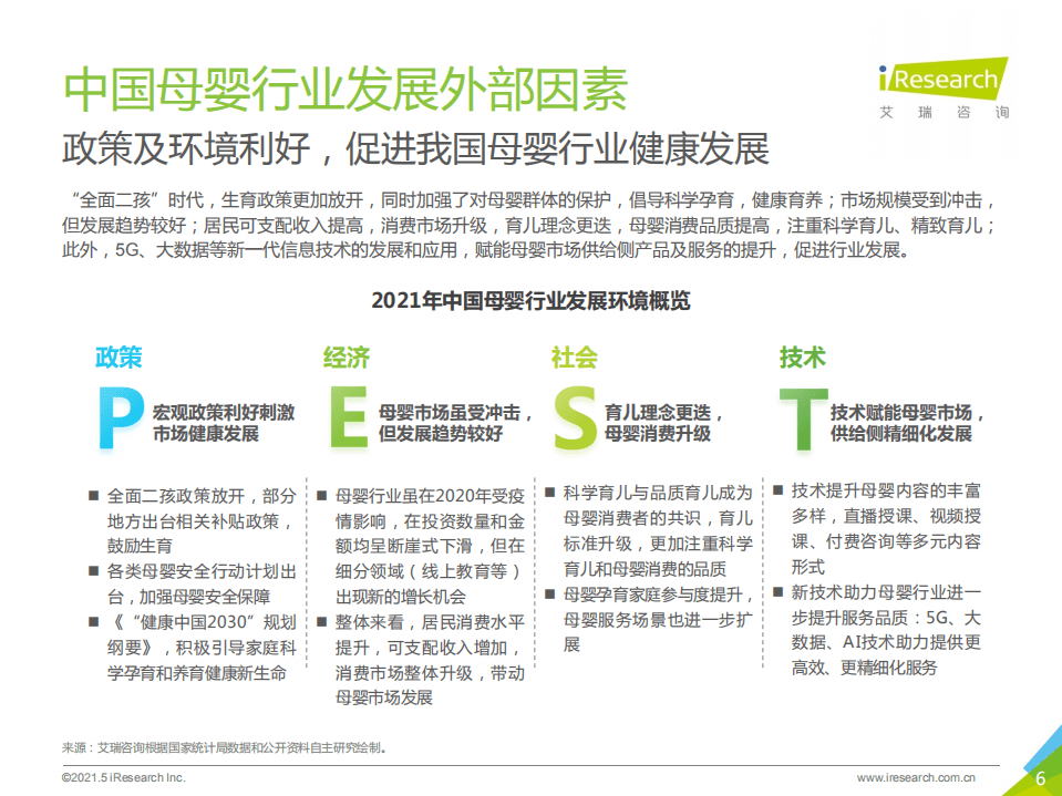 艾瑞咨询：2021年中国母婴人群消费及信息获取渠道研究报告.pdf 第6页