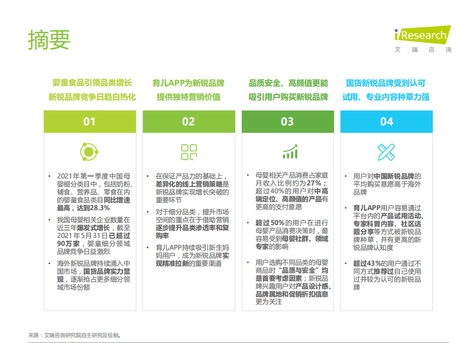 艾瑞咨询：2021年中国婴童新锐品牌营销增长白皮书.pdf 第2页