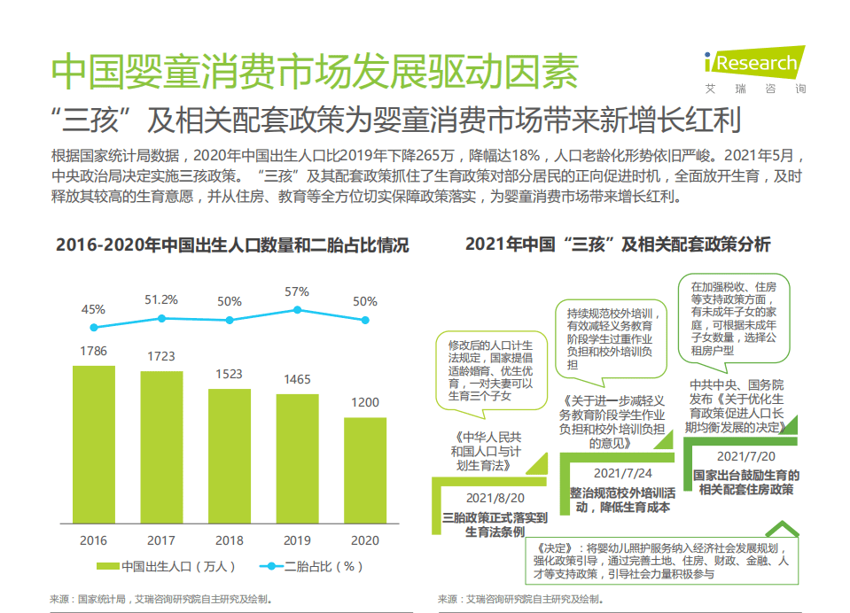 艾瑞咨询：2021年中国婴童新锐品牌营销增长白皮书.pdf 第5页