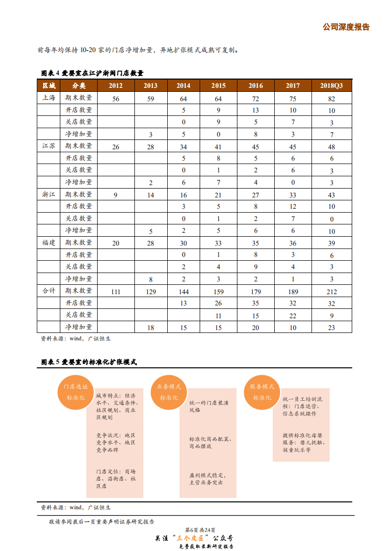 爱婴室-603214-华东母婴零售巨头，自建+并购加速全国布局-181229.pdf 第6页