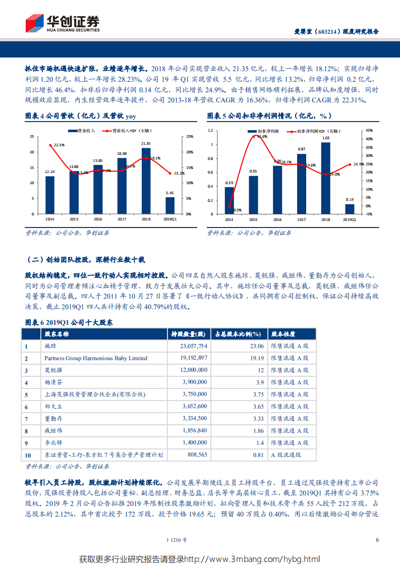爱婴室-深度研究报告：内练经营基本功，挥师西进开启新一轮扩张周期-190524.pdf 第6页