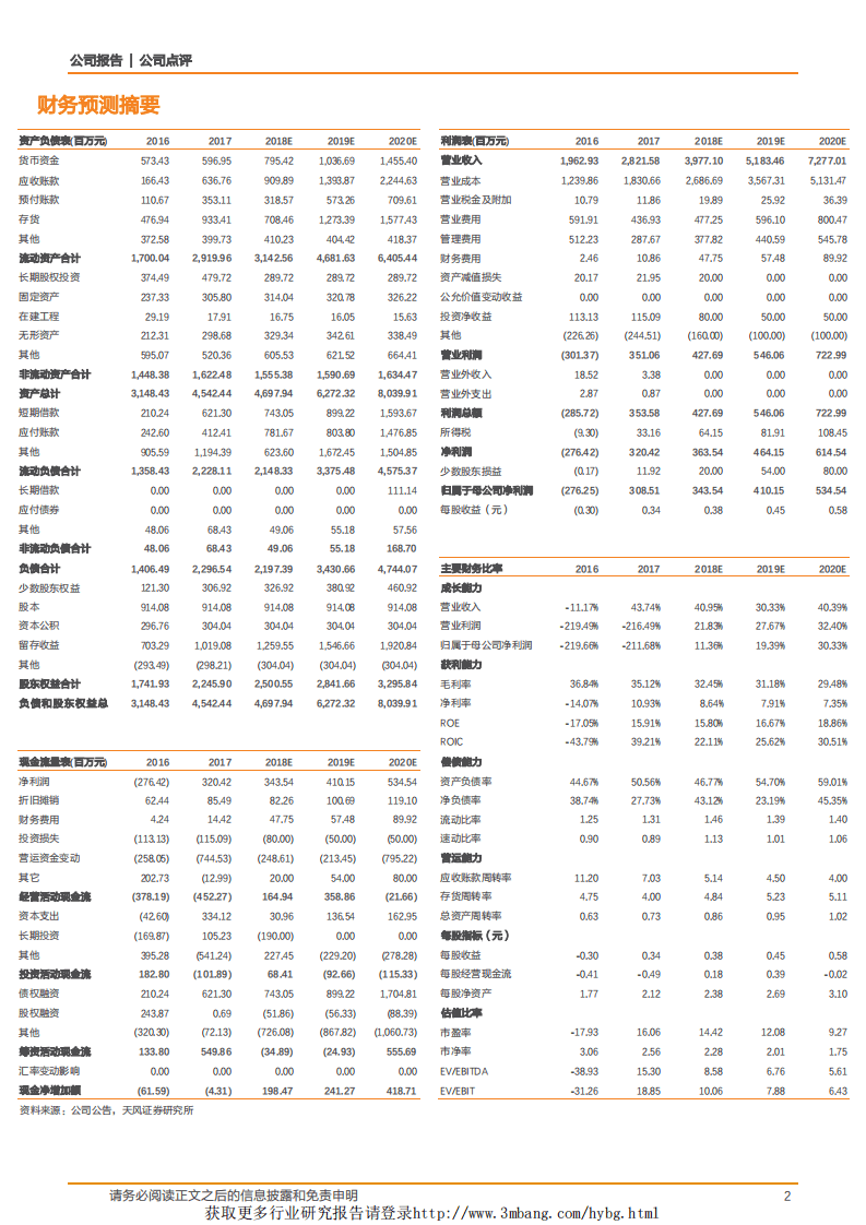 珀莱雅-国货化妆品龙头珀莱雅如何突围？-190215.pdf 第2页