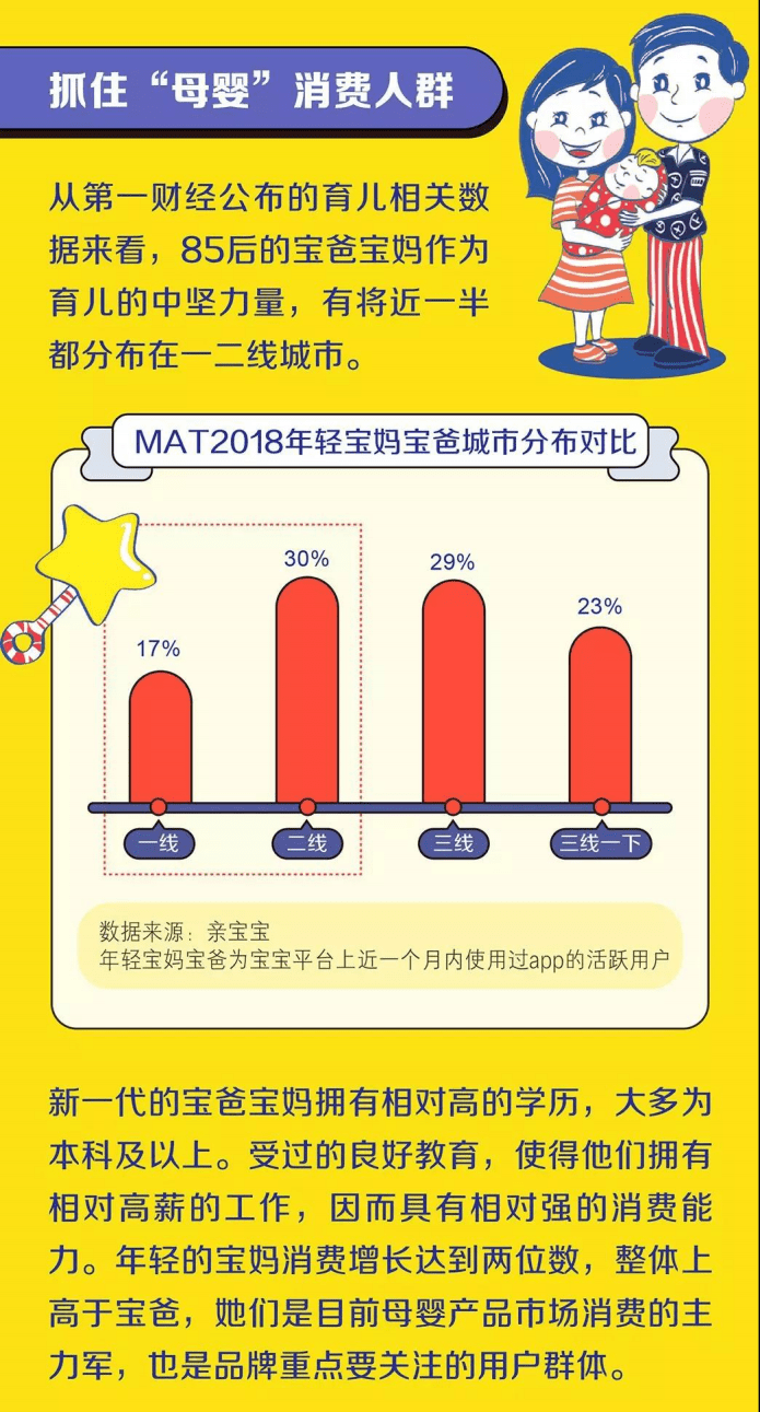 美团点评：母婴人群洞察与营销.pdf 第2页