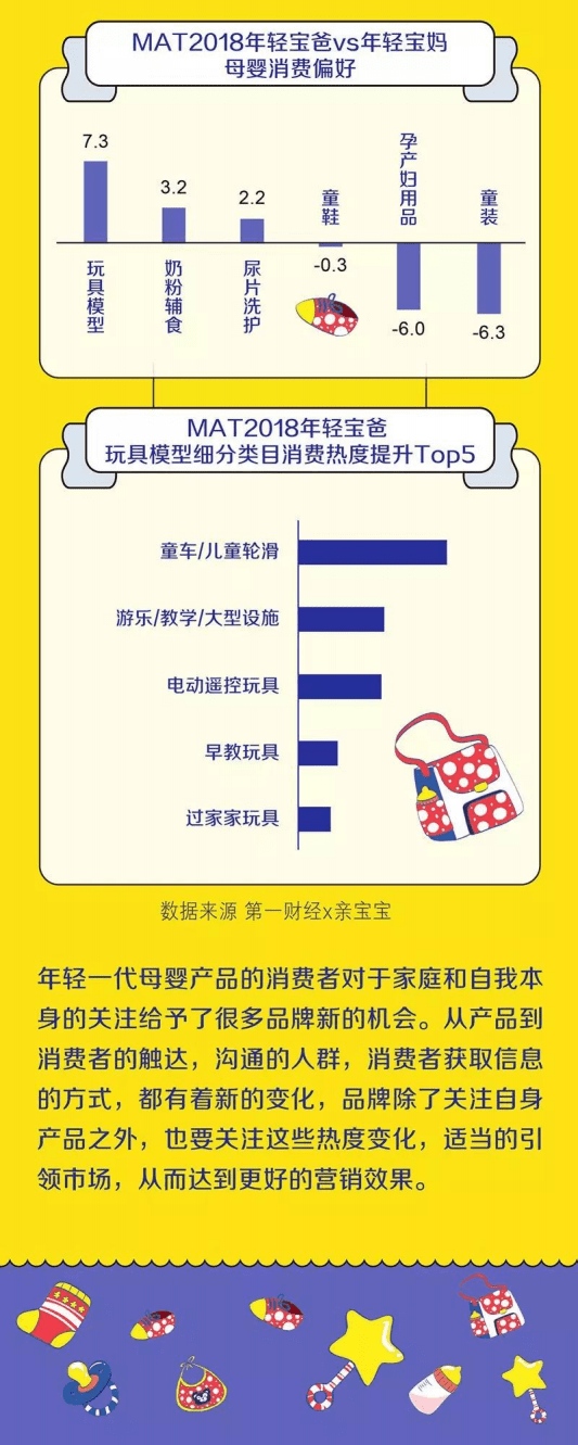 美团点评：母婴人群洞察与营销.pdf 第5页