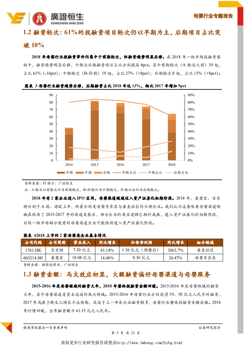 母婴2018投融资专题：爱婴室、宝宝树相继上市，母婴渠道马太效应初显.pdf 第5页