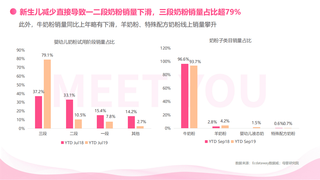美柚&母婴研究院：下沉市场奶粉消费及潜在消费行为洞察白皮书.pdf 第6页