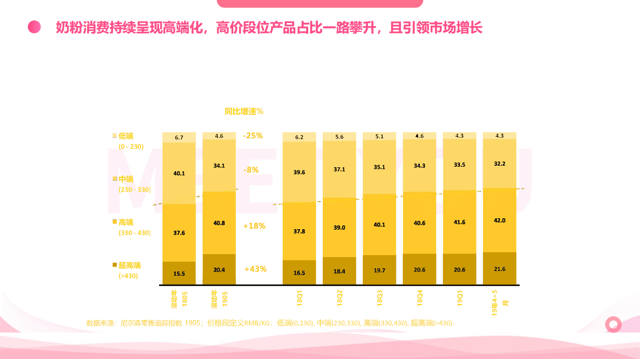 美柚&母婴研究院：下沉市场奶粉消费及潜在消费行为洞察白皮书.pdf 第5页