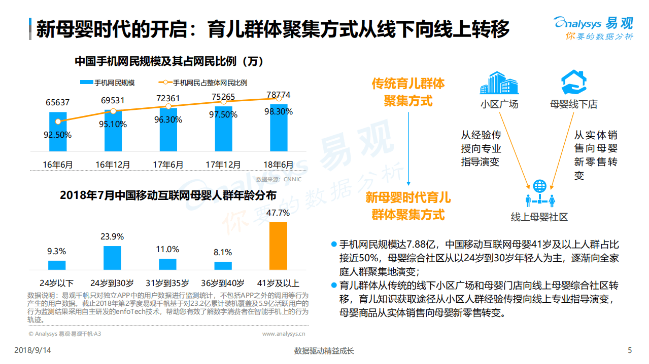 易观：中国母婴社区数字化升级专题分析2018.pdf 第5页