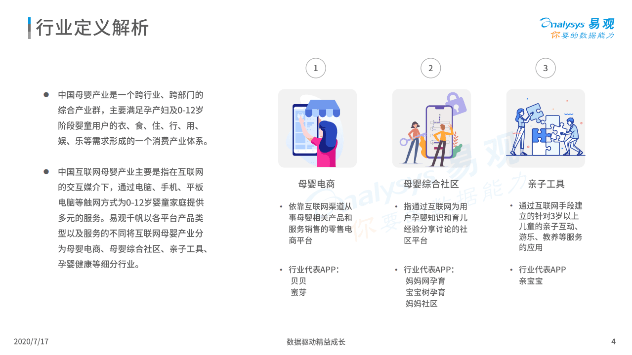 易观分析：中国互联网母婴市场年度综合分析2020.pdf 第4页