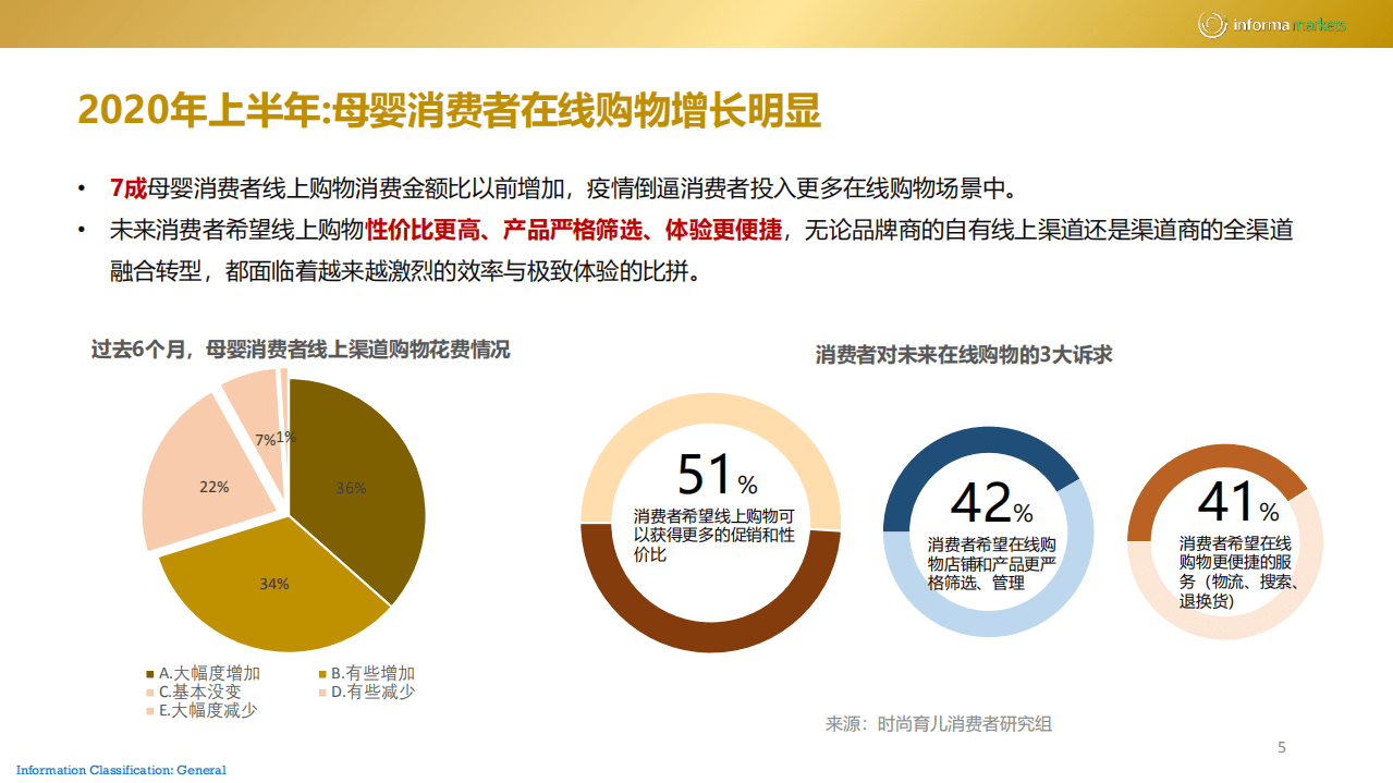 Informa Markets：2020年母婴未来趋势报告.pdf 第5页