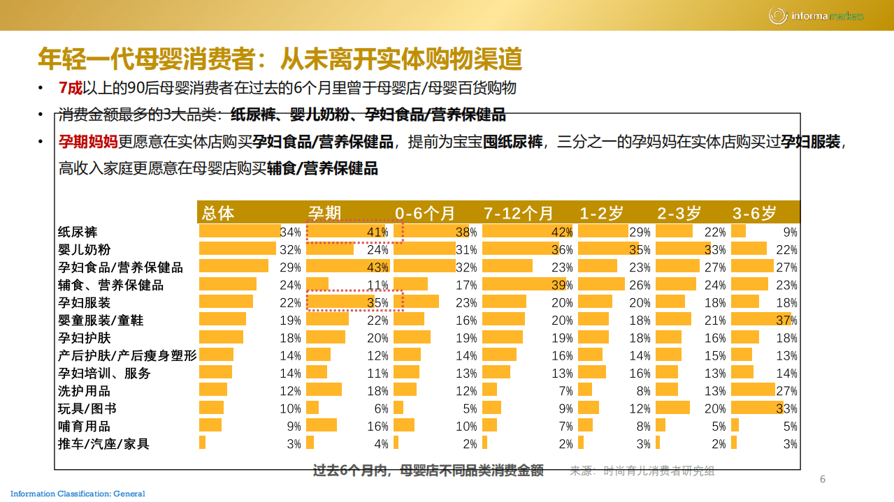 Informa Markets：2020年母婴未来趋势报告.pdf 第6页