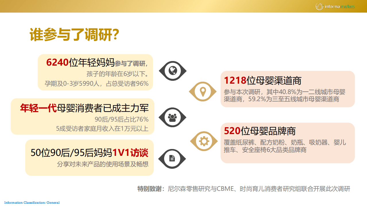 Informa Markets：2020年母婴未来趋势报告.pdf 第2页