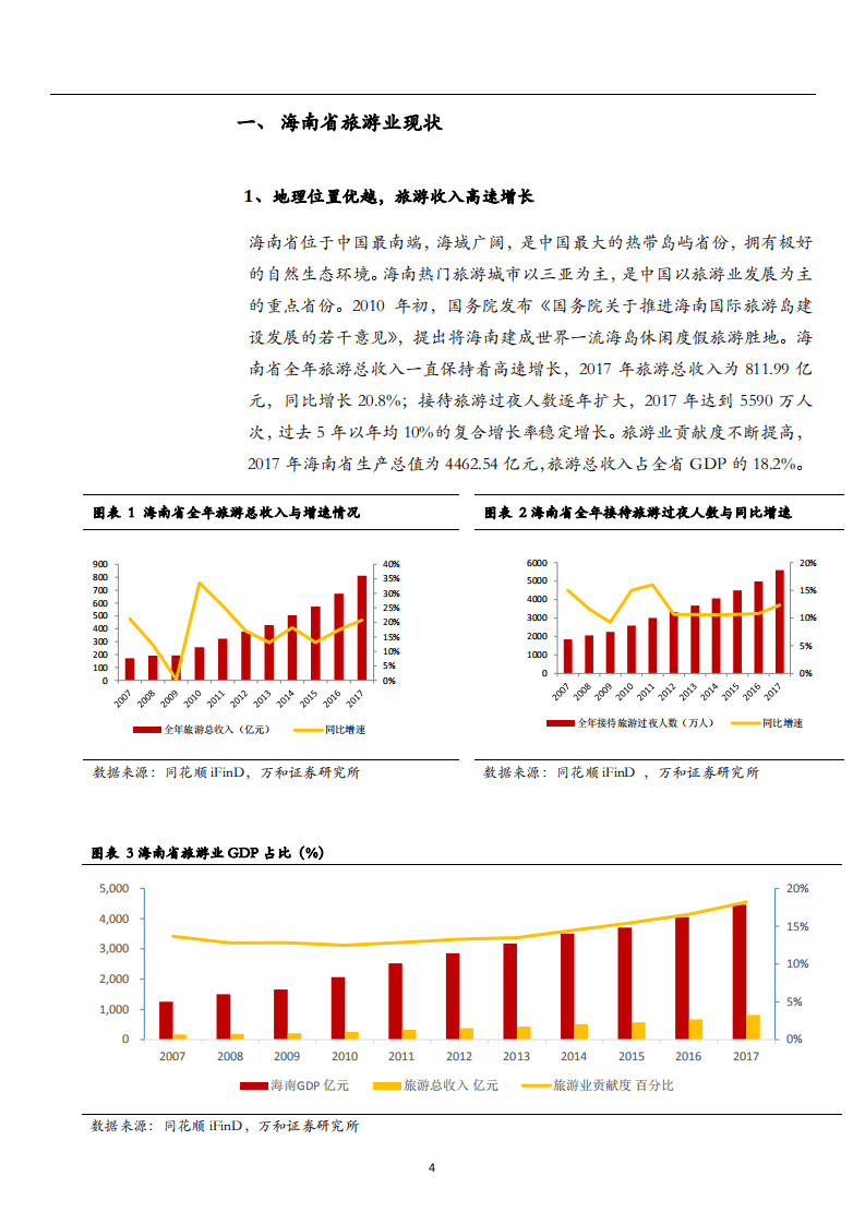 &ldquo;未来海南&rdquo;系列专题~多元产业布局赋能国际旅游岛-180611.pdf 第4页