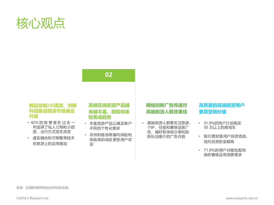2018年中国高端旅游人群洞察报告.docx 第3页