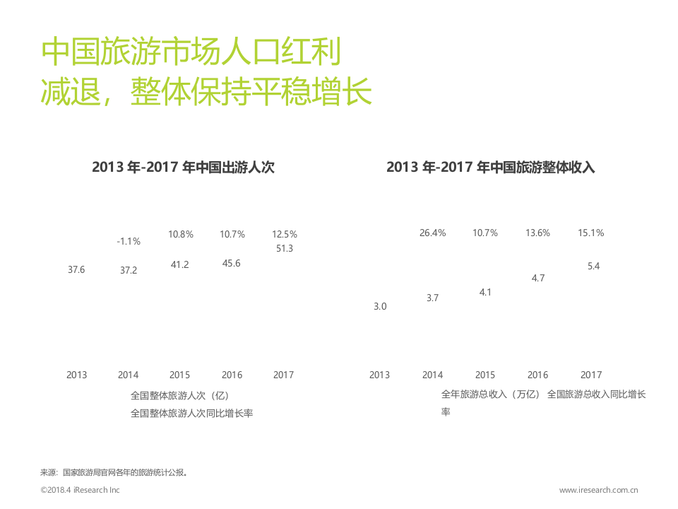 2018年中国高端旅游人群洞察报告.docx 第5页