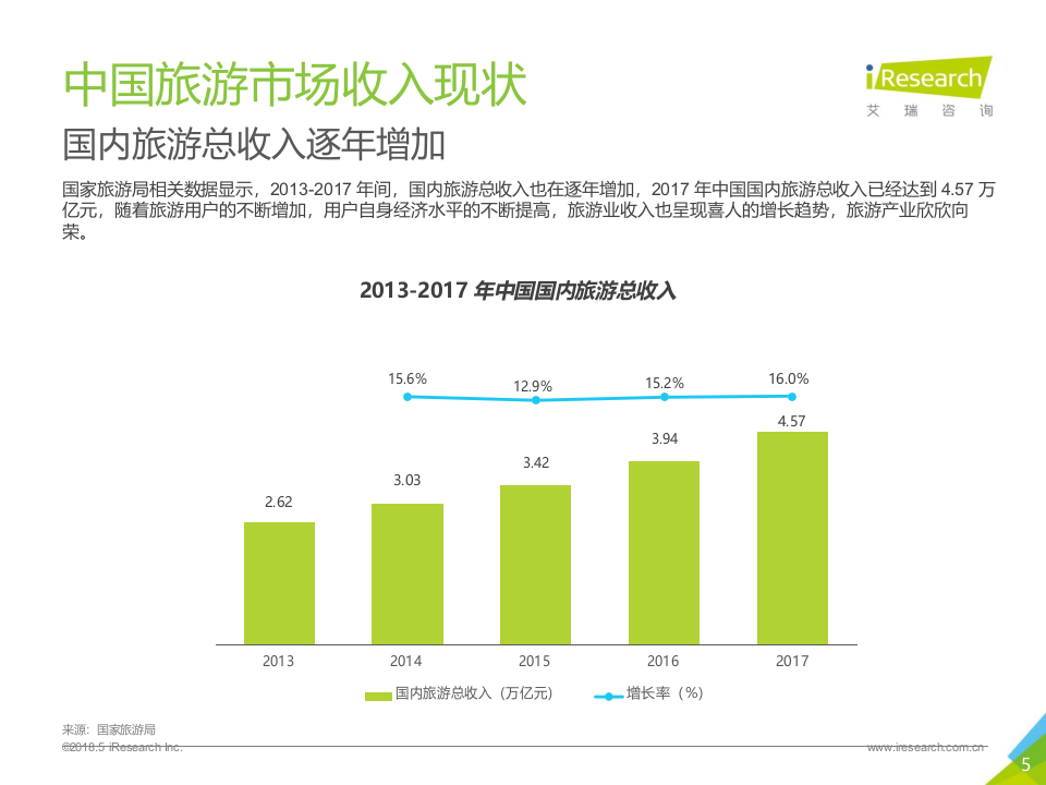 2018年中国景区旅游消费研究报告.docx 第5页
