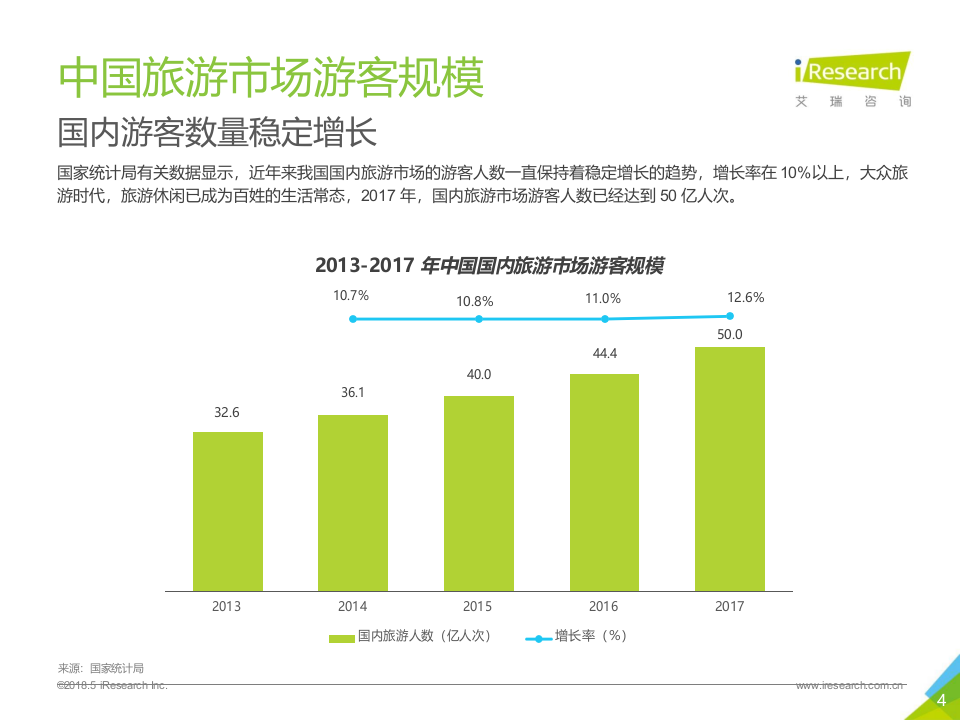 2018年中国景区旅游消费研究报告.docx 第4页