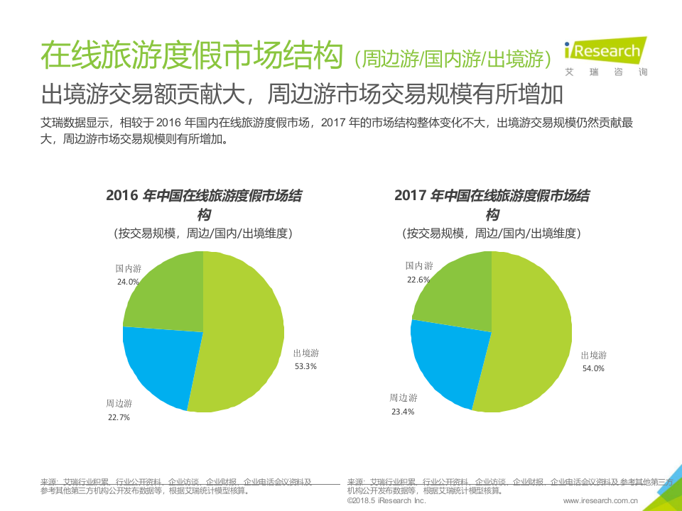 2018年中国景区旅游消费研究报告.docx 第6页
