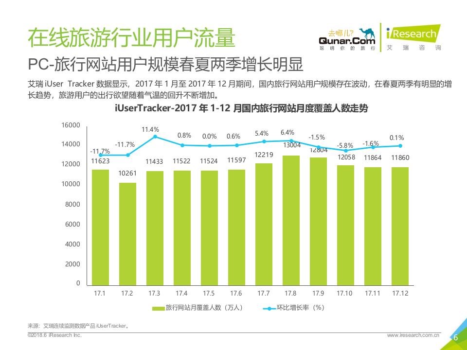 2018年中国在线旅游平台用户洞察报告.docx 第6页