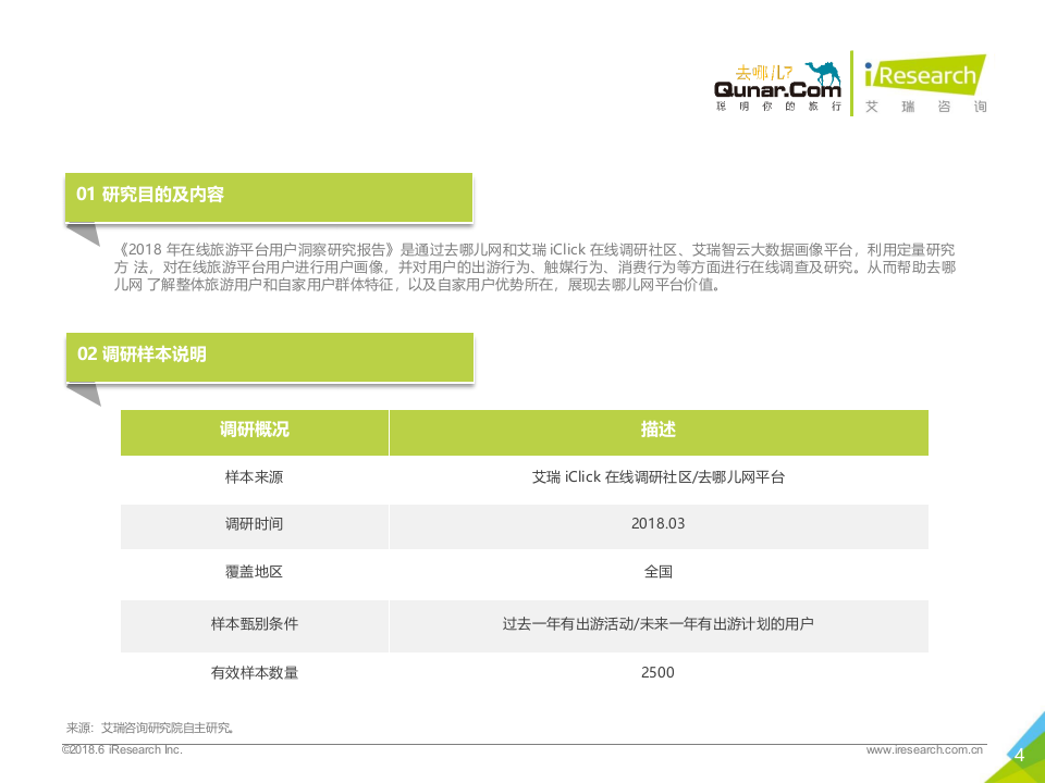 2018年中国在线旅游平台用户洞察报告.docx 第4页