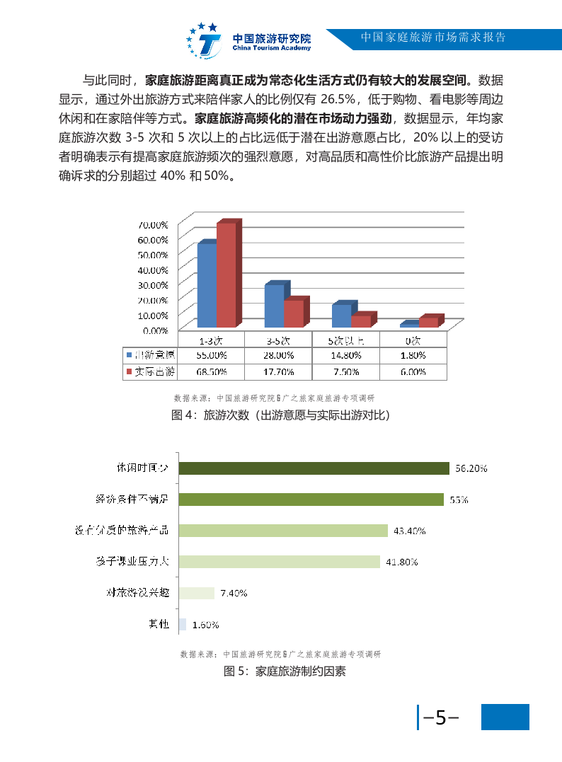 2018中国家庭旅游市场需求报告.docx 第5页