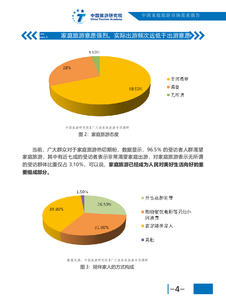2018中国家庭旅游市场需求报告.docx 第4页
