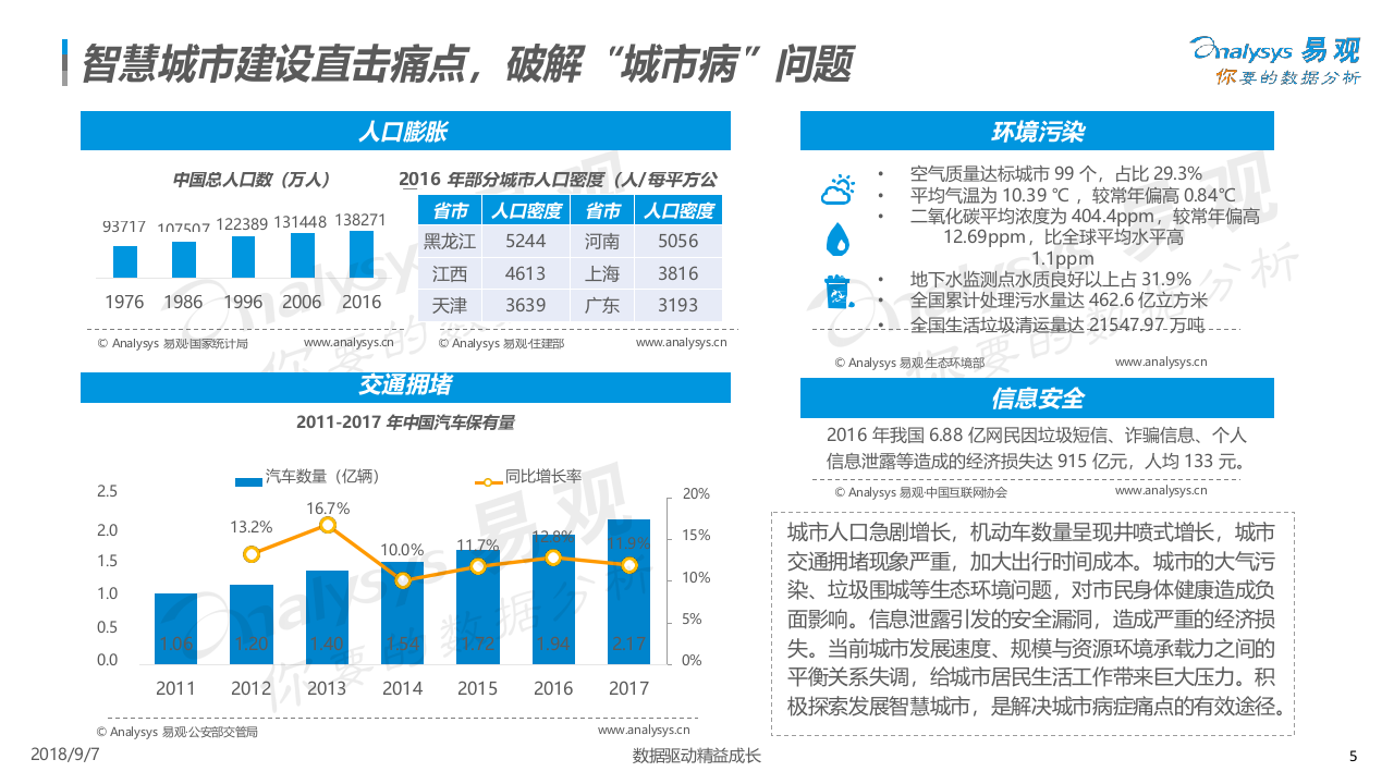 2018中国出行服务数字化升级年度分析.docx 第6页