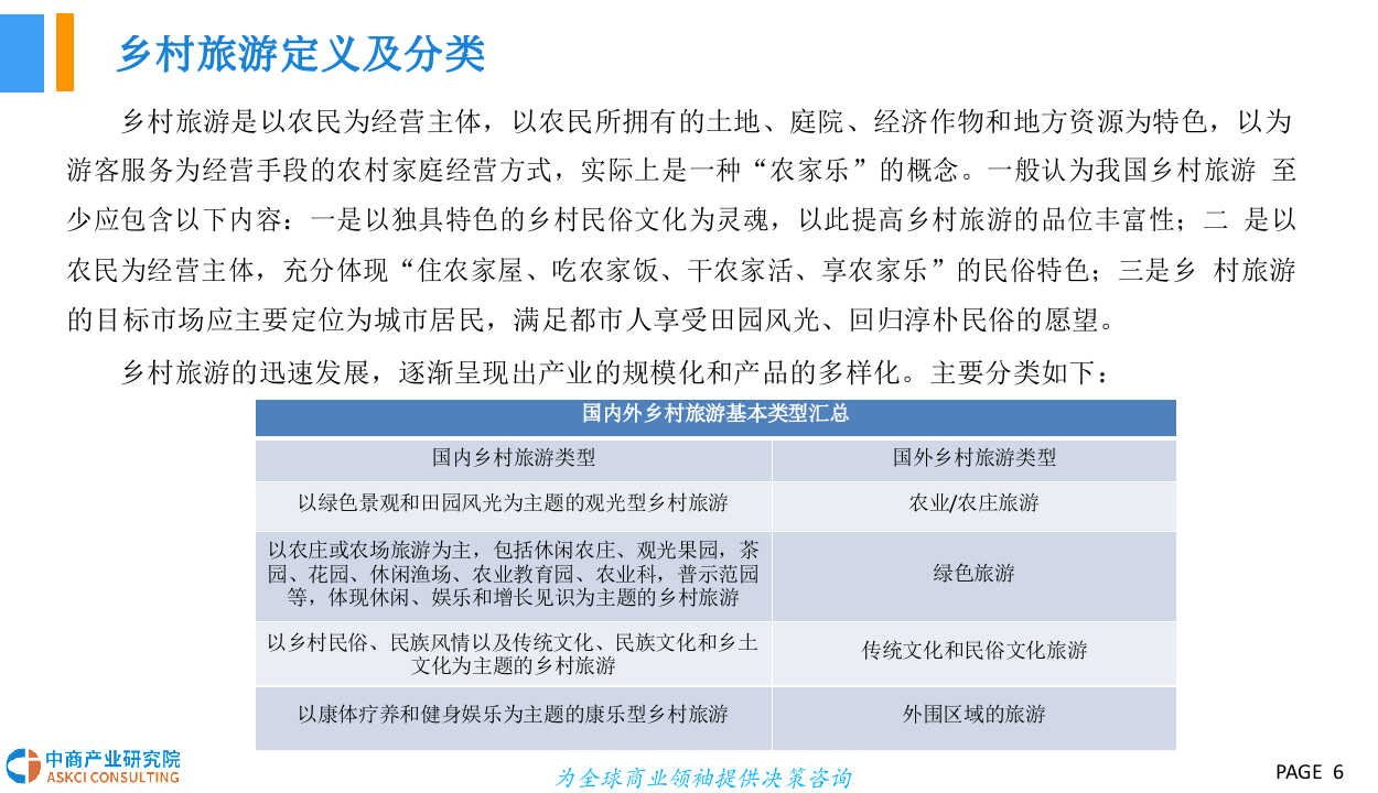 2018中国乡村旅游市场前景研究报告.docx 第6页