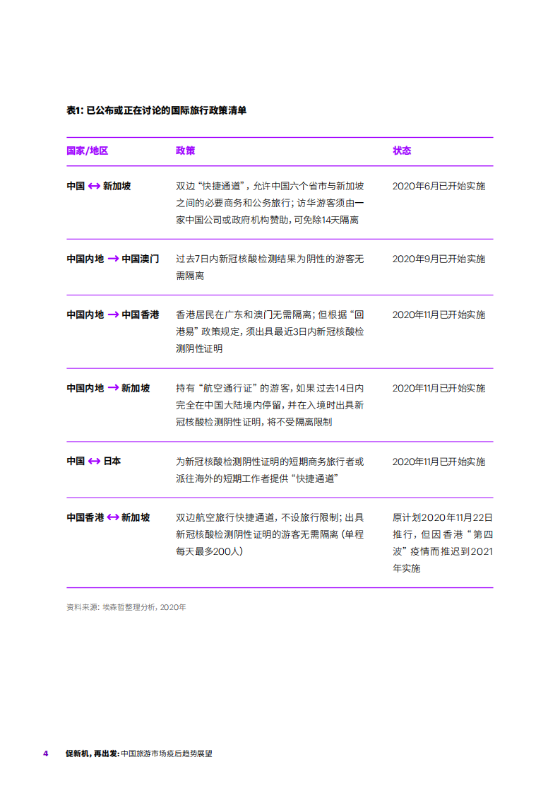 埃森哲：促新机，再出发&mdash;2020中国旅游市场疫后趋势展望.pdf 第4页