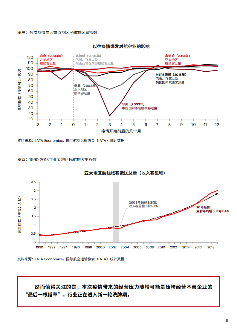 埃森哲：新冠肺炎疫情下中国旅游业的挑战与机遇.pdf 第5页
