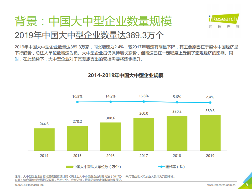 艾瑞咨询：2020年中国大中型企业差旅采购及管理白皮书.pdf 第5页