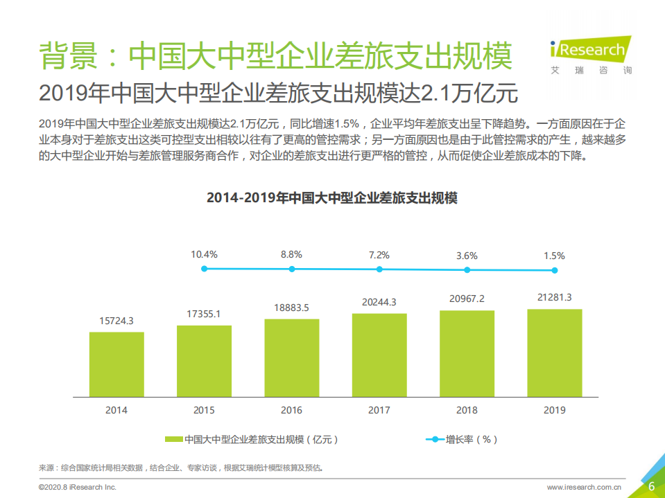 艾瑞咨询：2020年中国大中型企业差旅采购及管理白皮书.pdf 第6页